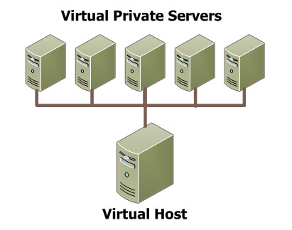 Measure Your Network Latency Before It Turns Into A Problem Measure Your Network Latency Before It Turns Into A Problem